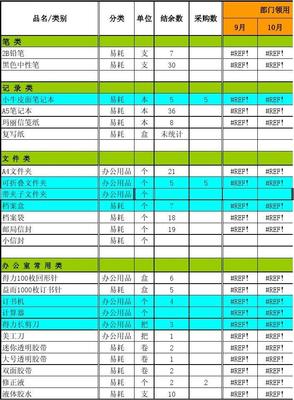 辦公用品統計表 優化管理流程，提升工作效率